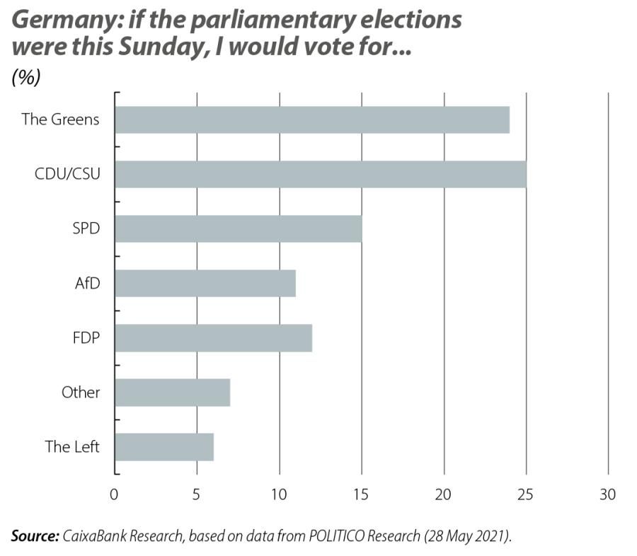 Germany: if the parliamentary elections were this Sunday, I would vote for...