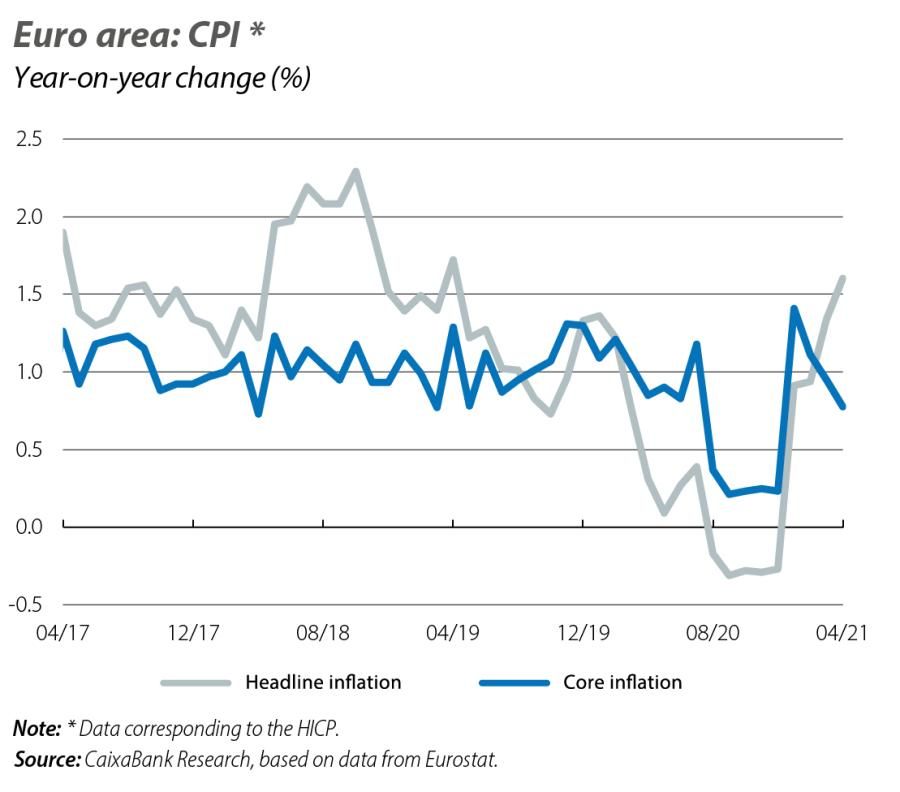 Euro area: CPI