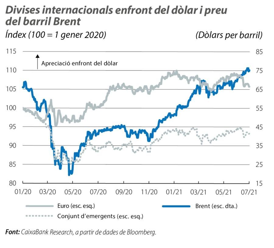 Divises internacionals enfront del dòlar i preu del barril Brent