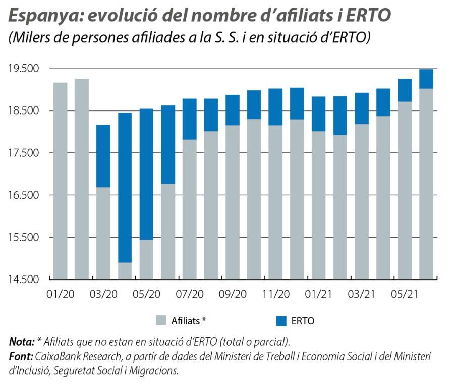 Espany a: evolució del nombre d’afiliats i ERTO