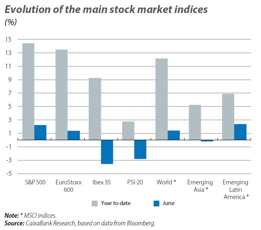 Evolution of the main stock market indices