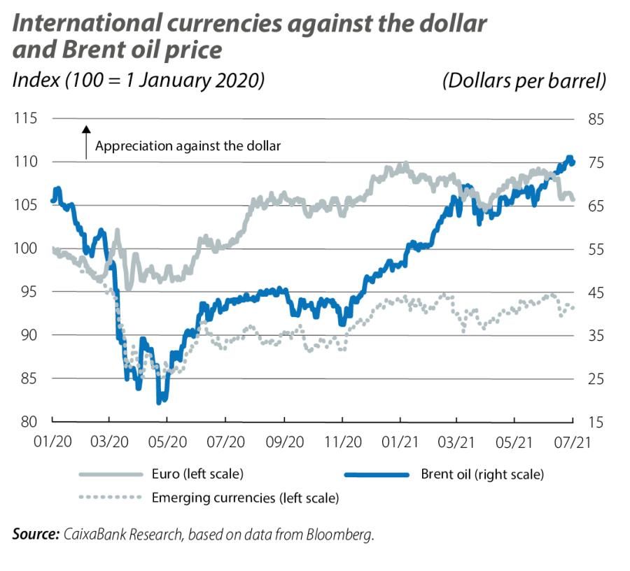 International currencies against the dollar and Brent oil price