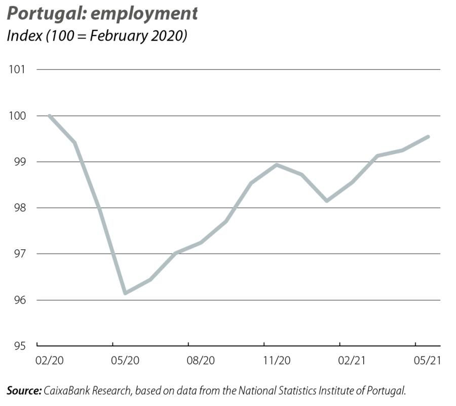 Portugal: employment
