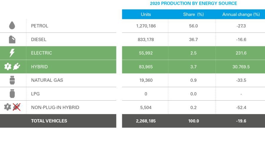 2020 PRODUCTION BY ENERGY SOURCE