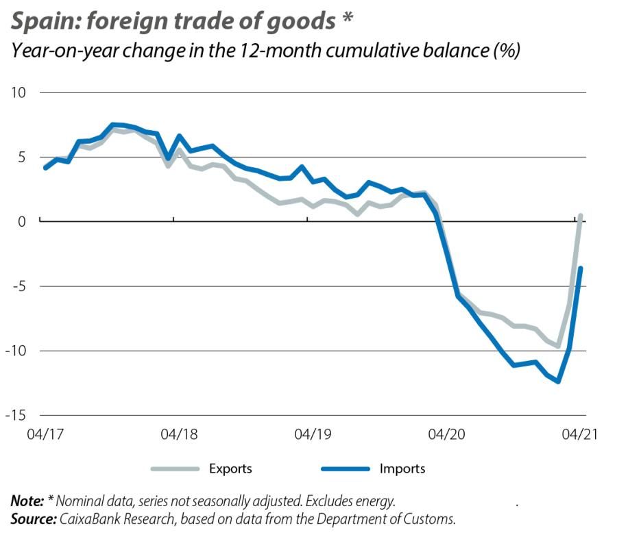 Spain: foreign trade of goods