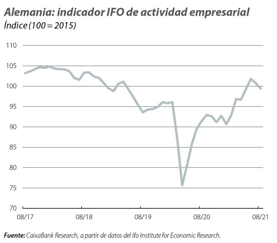 Alemania: indicador IFO de actividad empresarial