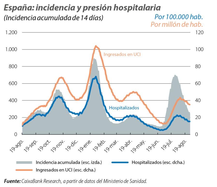 España: incidencia y presión hospitalaria