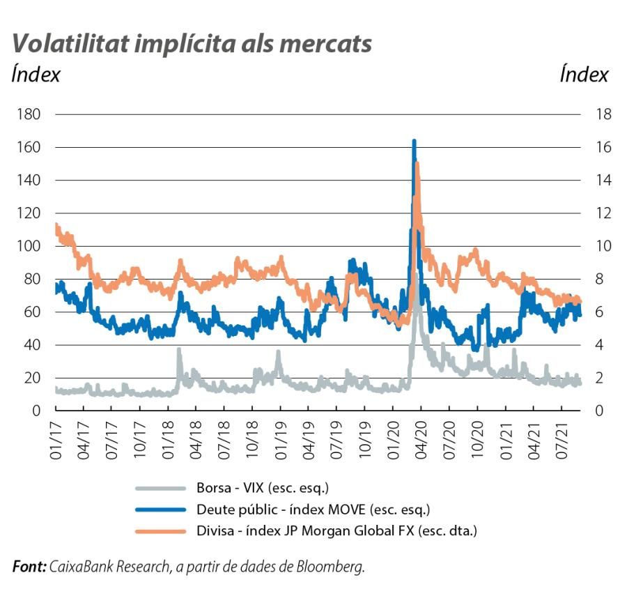 Volatilitat implícita als mercats