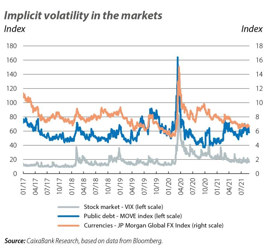 Implicit volatility in the markets