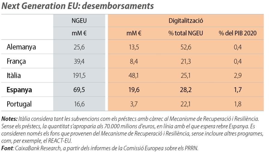 Next Generation EU: desemborsaments