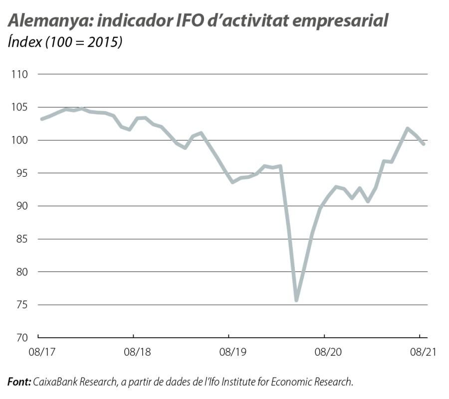 Alemanya: indicador IFO d’activitat empresarial