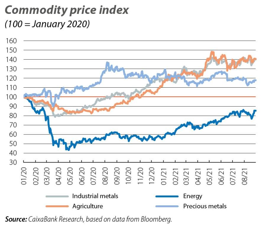 Commodity price index