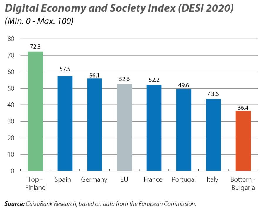 Digital Economy and Society Index (DESI 2020)