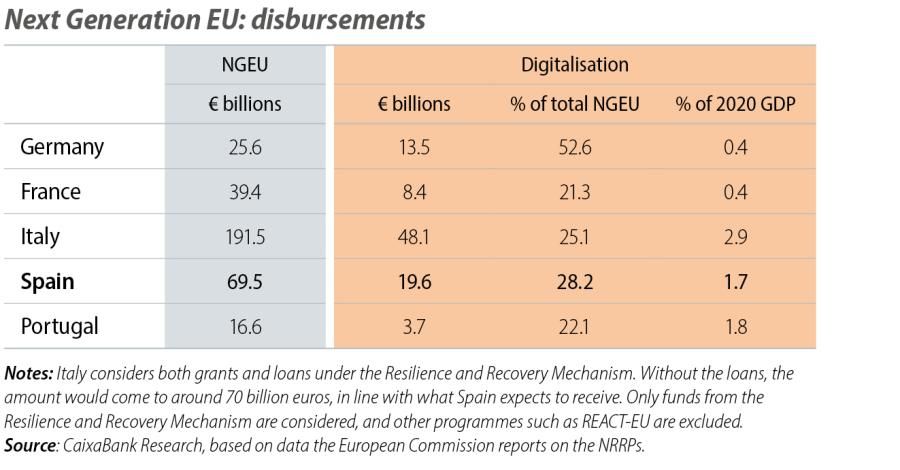 Next Generation EU: disbursements