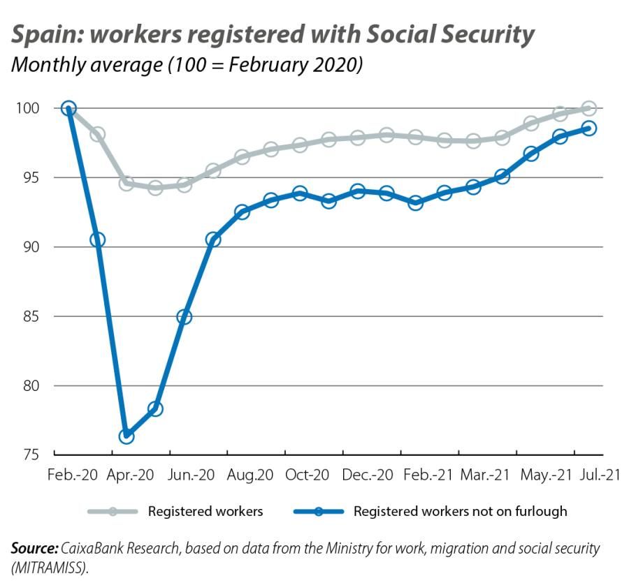 Spain: workers reg istered with Social Security
