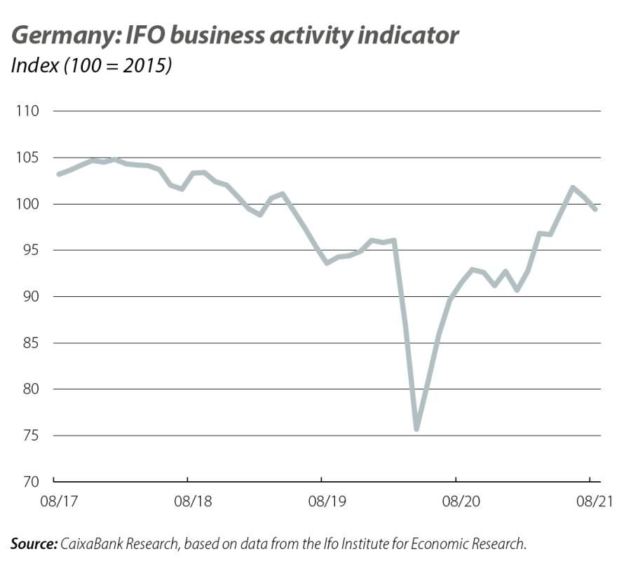 Germany: IFO business activity indicator