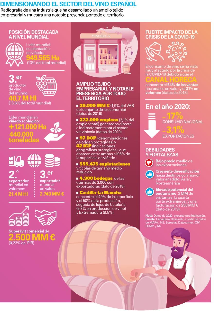 Dimensionando el sector del vino español