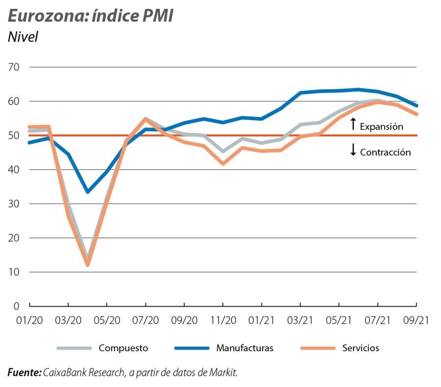 Eurozona: índice PMI