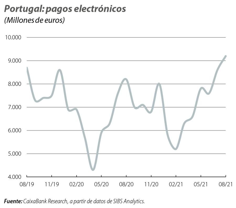 Portugal: pagos electrónicos