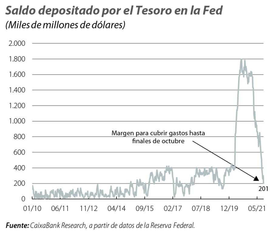 Saldo depositado por el Tesoro en la Fed