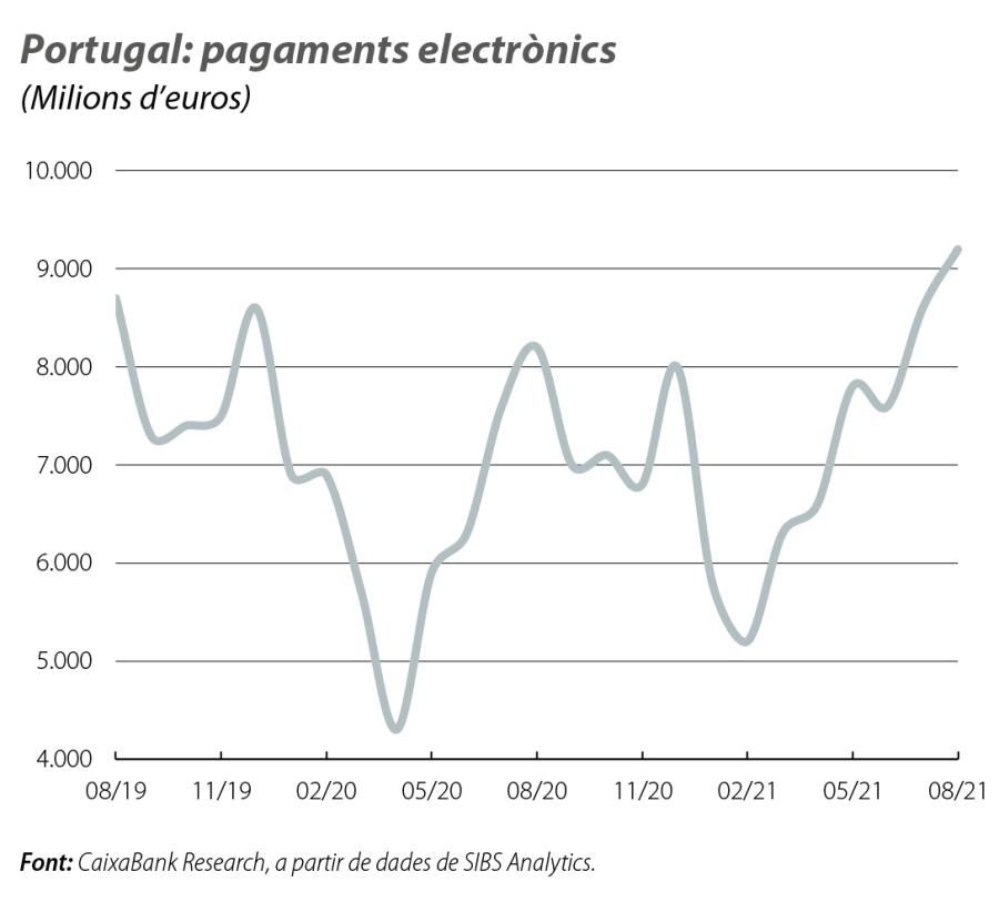 Portugal: pagaments electrònics