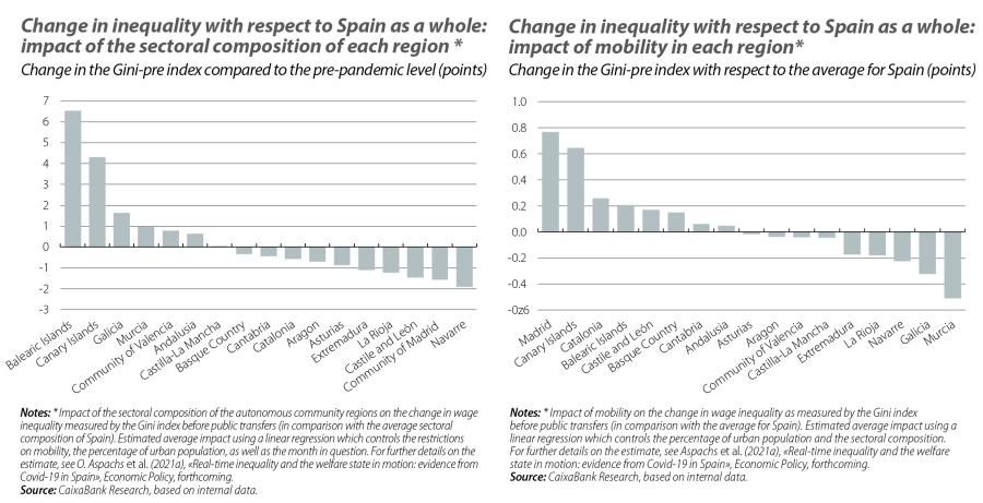 Change in inequality with respect to Spain as a whole: impact of the sectoral composition and mobility of each region