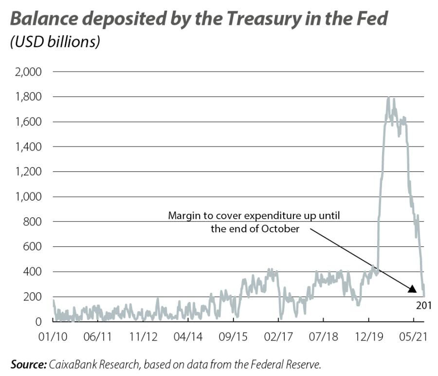 Balance deposited by the Treasury in the Fed