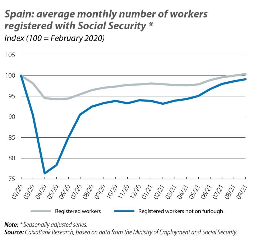 Spain: average monthly number of workers registered with Social Security