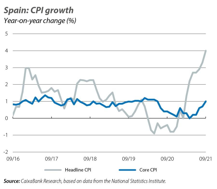 Spain: CPI growth