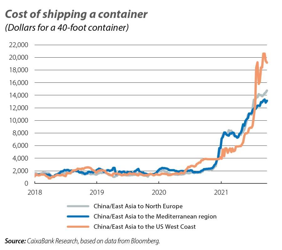Cost of shipping a container