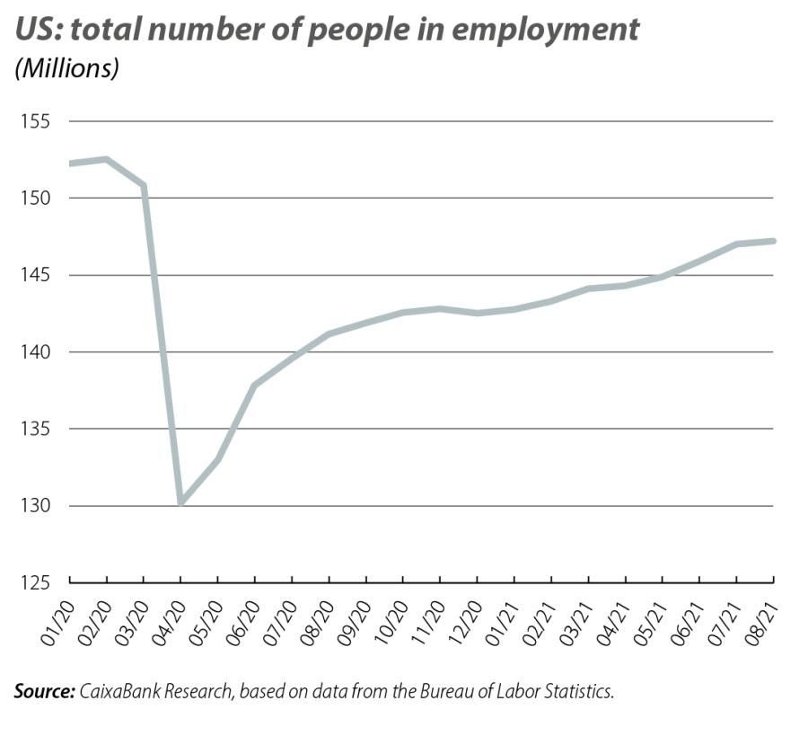US: total number of people in employment