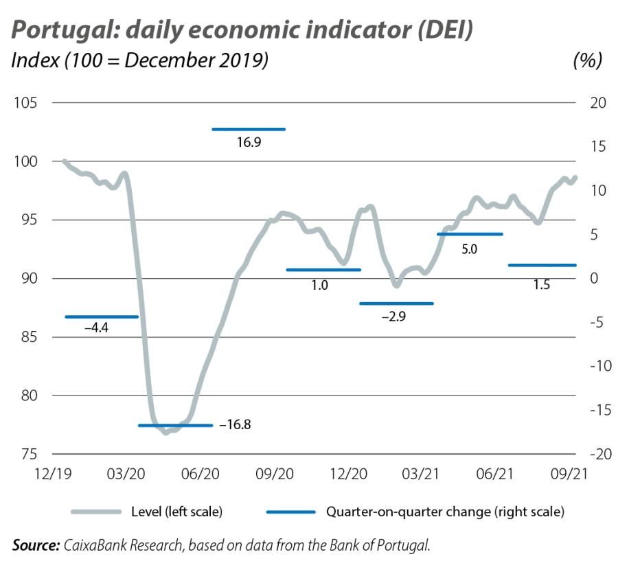 Portugal: daily economic indicator (DEI)
