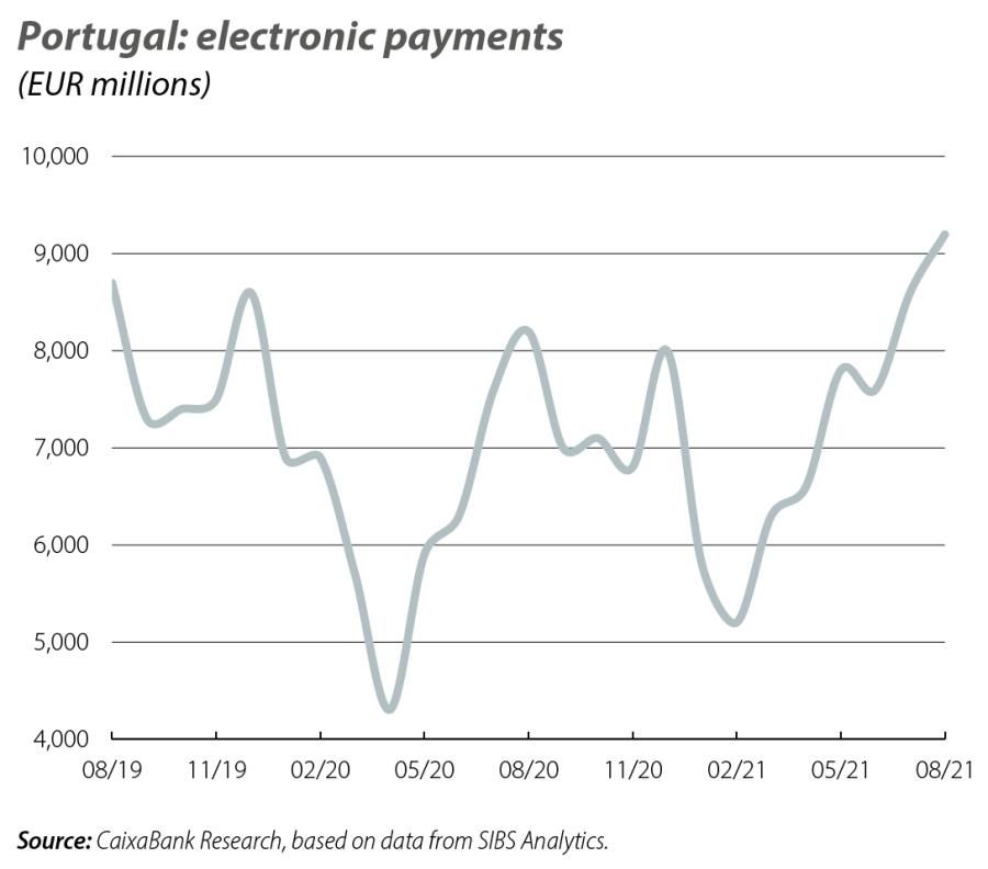 Portugal: electronic payments