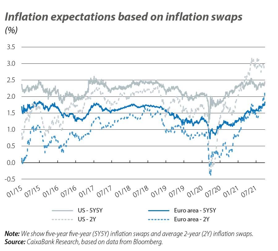 Inflation expectations based on inflation swaps