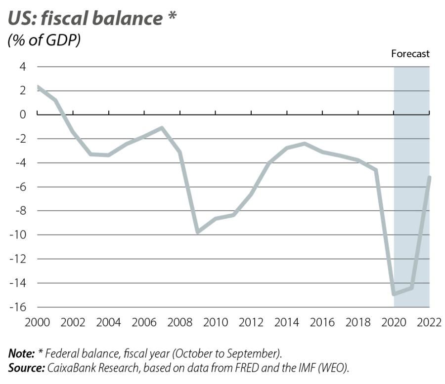 US: fiscal balance