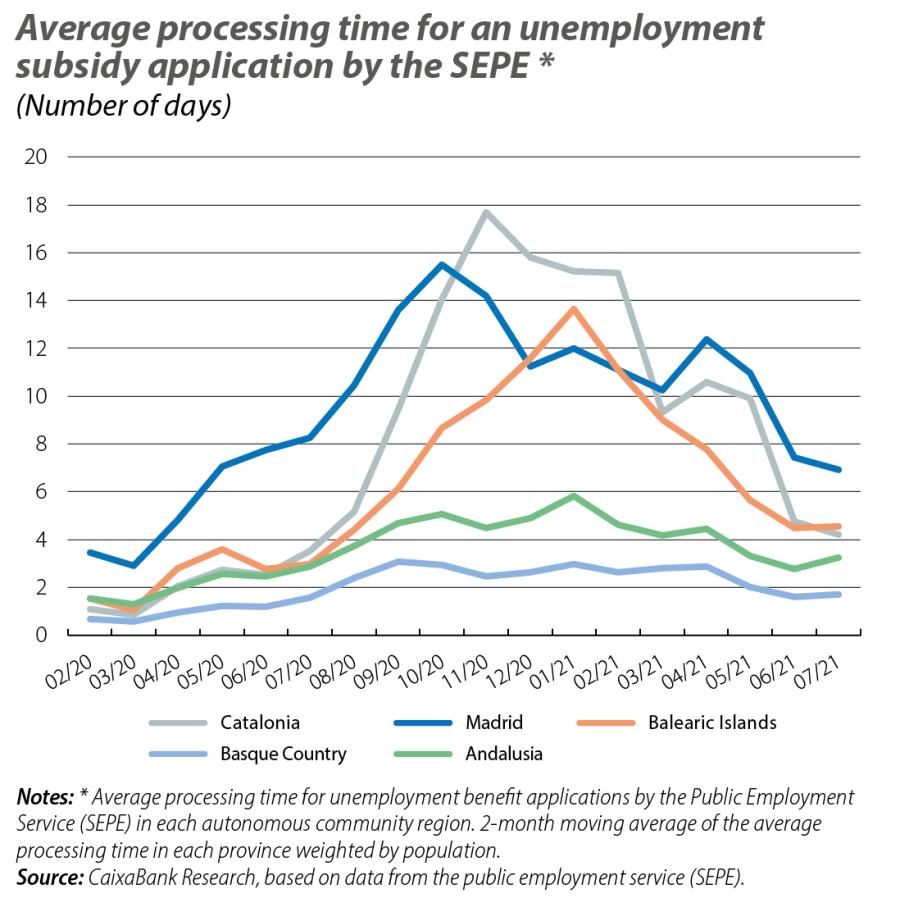 Average processing time for an unemployment subsidy application by the SEPE