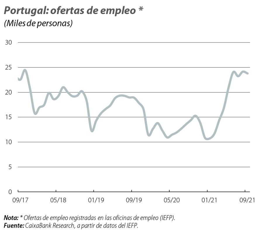 Portugal: ofertas de empleo