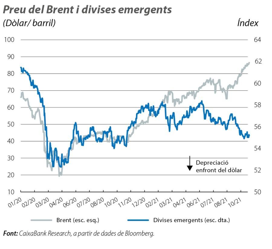 Preu del Brent i divises emergents