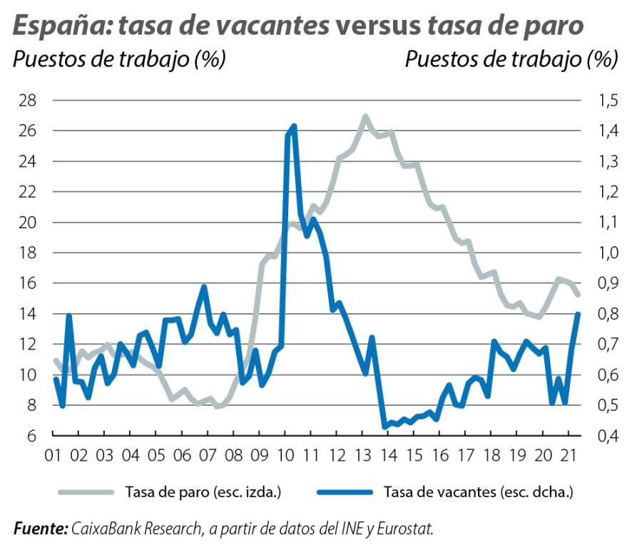 España: tasa de vacantes versus tasa de paro