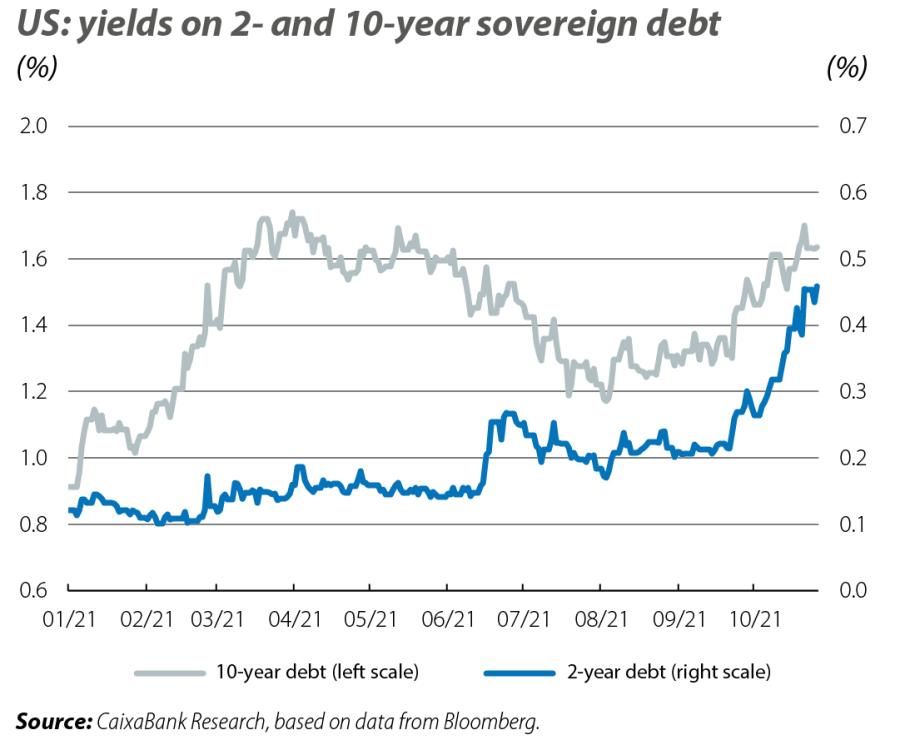 US: yields on 2- and 10-year sovereign debt