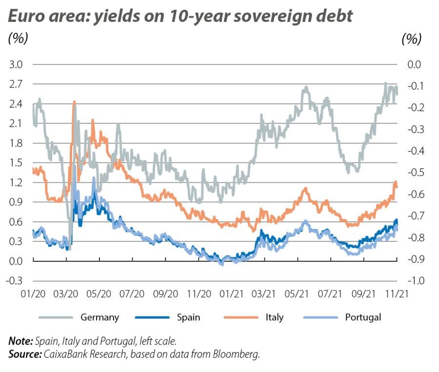 Euro area: yields on 10-year sovereign debt