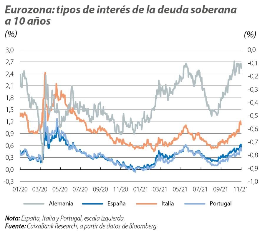 Eurozona: tipos de interés de la deuda soberana a 10 años