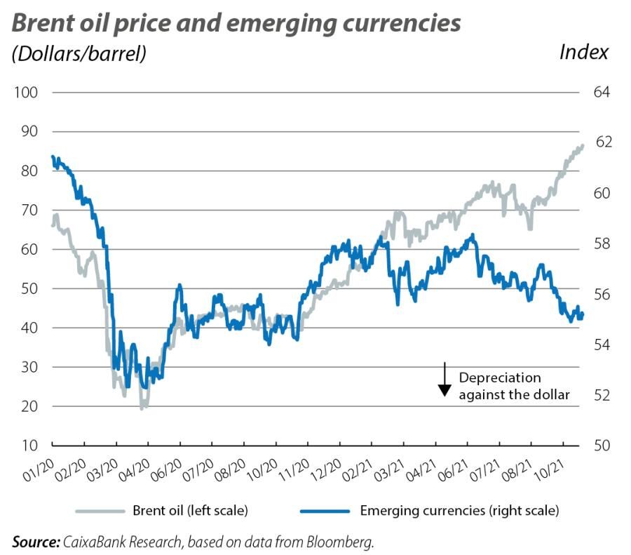 Brent oil price and emerging currencies
