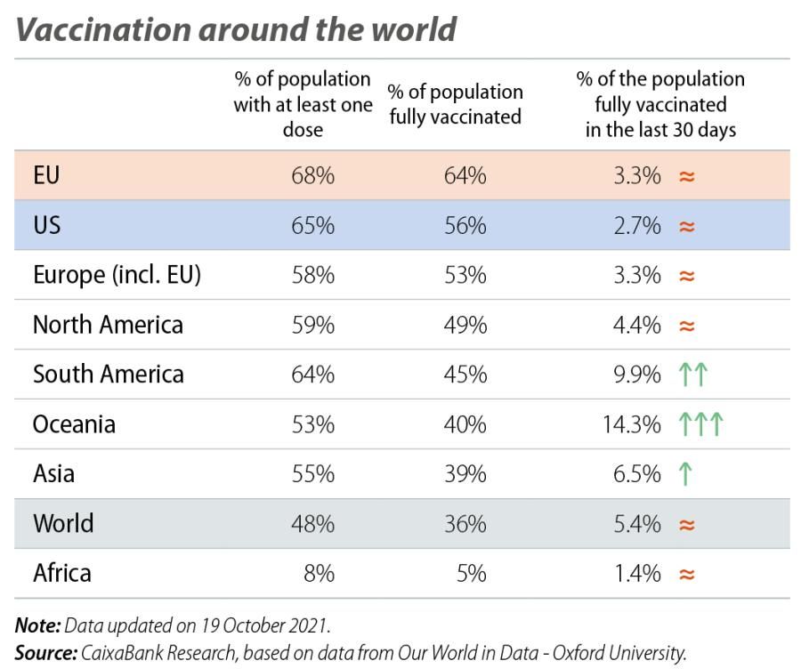Vaccination around the world