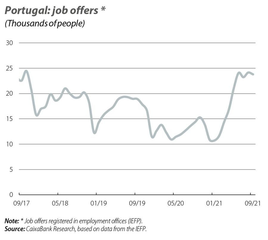 Portugal: job offers