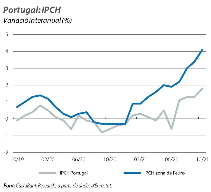 Portugal: IPCH