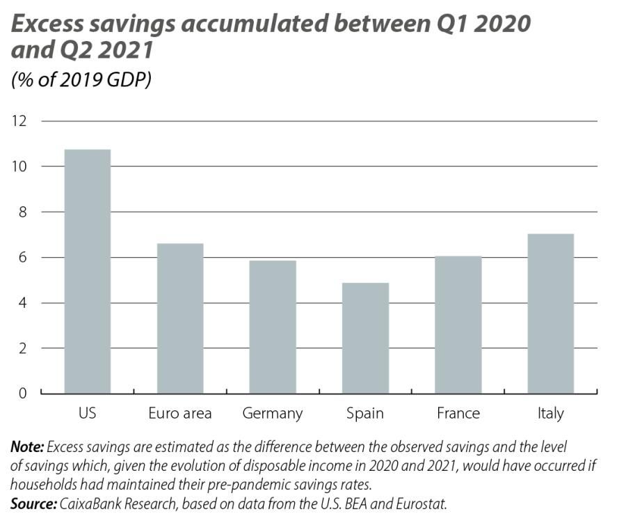 Excess savings accumulated between Q1 2020 and Q2 2021