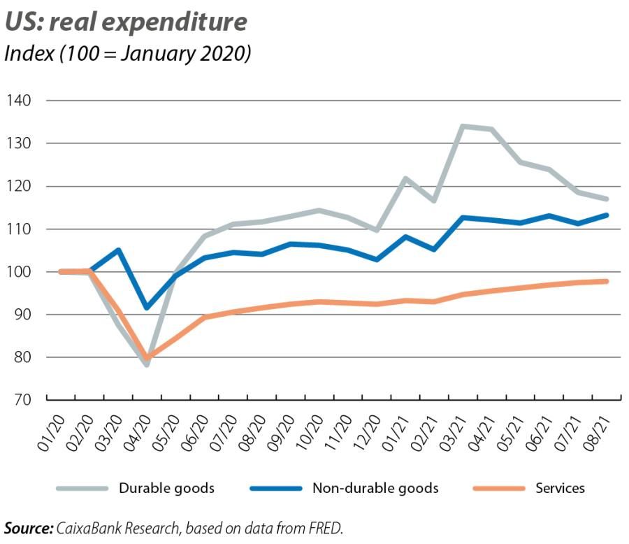 US: real expenditure