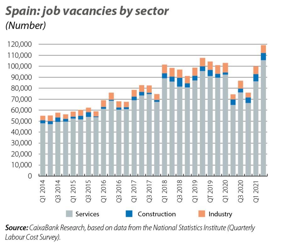 Spain: job vacanc ies by sec tor