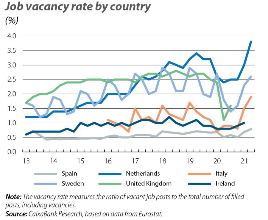 Job vacancy rate by country